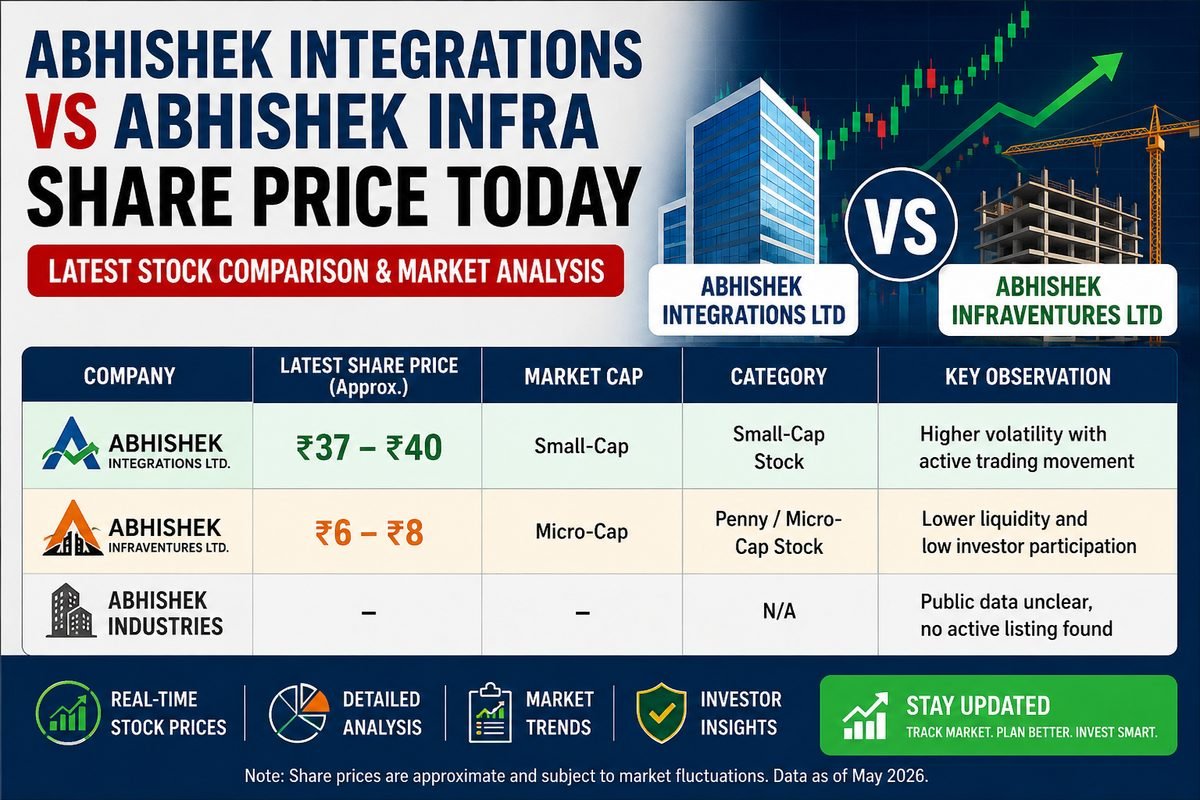 Abhishek Integrations vs Abhishek Infra Share Price: Stock Comparison & Analysis