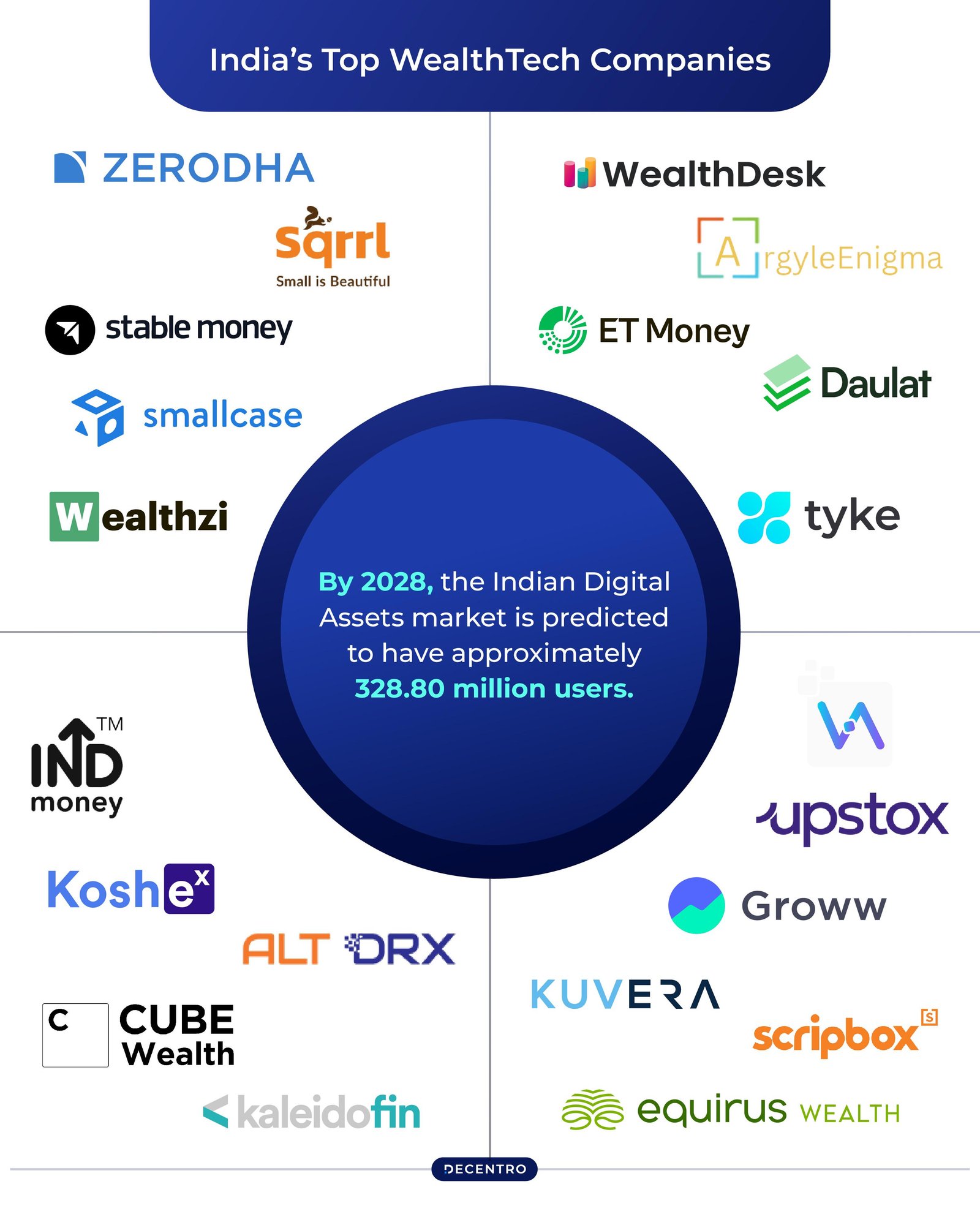Why AI, FinTech & SaaS Are the Most Profitable Sectors for Indian Tech Startups in 2026